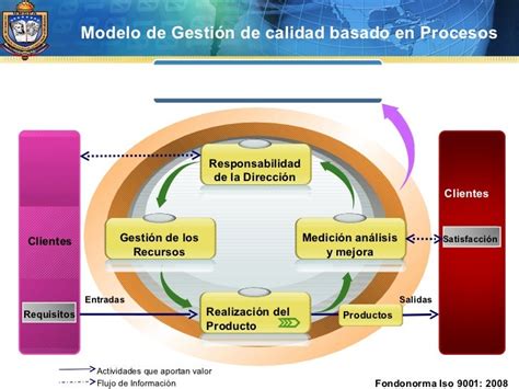 Gestión Y Aseguramiento De La Calidad