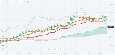 The Best Fixed Time Trading Strategies For Beginners Part 1 Official