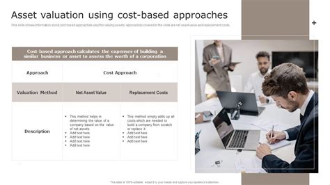 Asset Valuation Using Cost Based Approaches Introduction To Asset