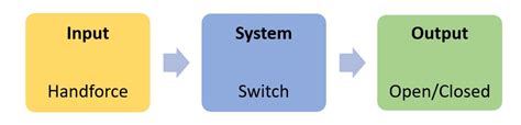 The P-Diagram, a supporting tool, or the complete confusion? - RiskNET