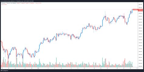 El nuevo máximo histórico de Ethereum prepara a ETH para continuar