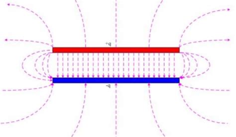 Physics Compute Closed Line Integral Of Electric Field In Circuit