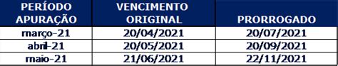 seteco Comunicados Técnicos 3 a 7 de maio seteco