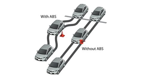 Anti-lock Braking System (ABS): What Is It? How Does It Work? - OBD Advisor