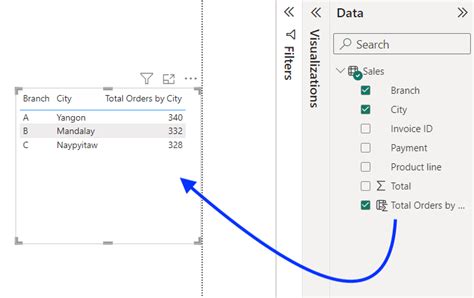 Power Bi Countif Function Explained With Examples Coupler Io Blog