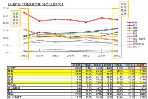 Z世代・働き方と仕事の価値観とは？【2022年最新調査で考察】 マイナビキャリアリサーチlab