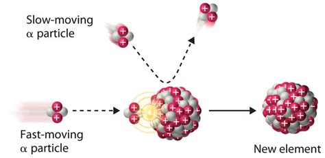 Nuclear Chemistry