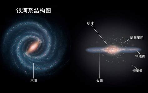 每秒300公里，银河系仙女星系375亿年后相撞，那时地球会怎样？