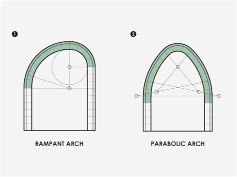 Premium Vector Arches