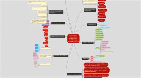 Pensamiento Pedag Gico Institucional Unipamplona Mindmeister Mapa