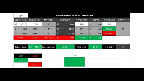 Planilha De Gerenciamento Para Opções Binárias Youtube