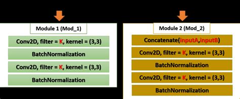 schematic diagram  individual modules  fig   scientific