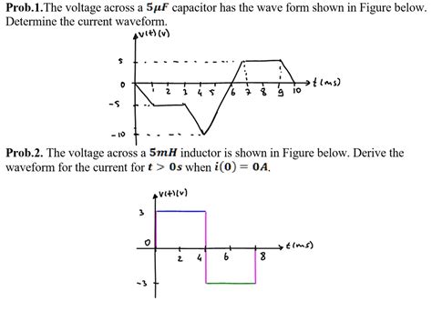 Solved Prob 1 The Voltage Across A 5Î¼f Capacitor Has The Waveform Shown In Figure Below