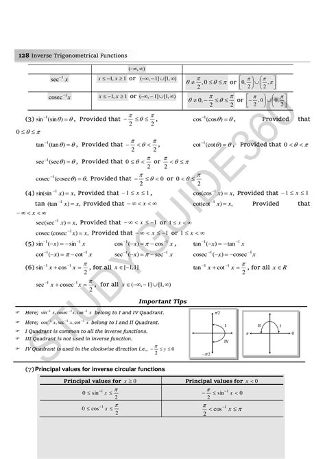 SOLUTION Iit Jee Maths Notes For Inverse Trigonometrical Functions