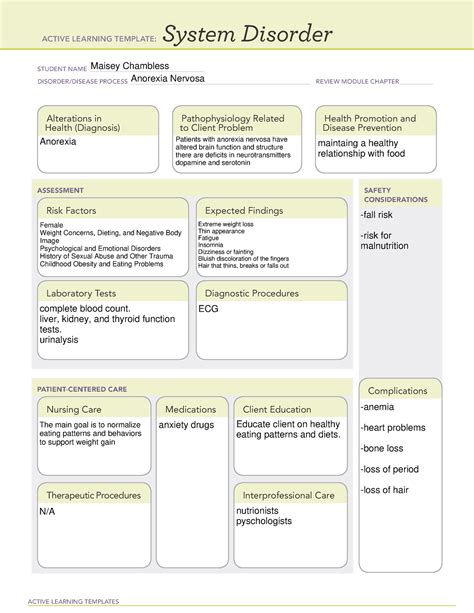 Anorexia Ati Template ACTIVE LEARNING TEMPLATES System Disorder