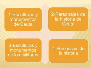 Esculturas Y Monumentos De Ceuta I Ppt