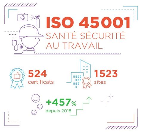 Systèmes de management les 6 certifications stars de 2019 Groupe AFNOR