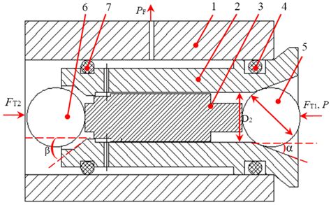 Structure diagram of pilot valve. | Download Scientific Diagram