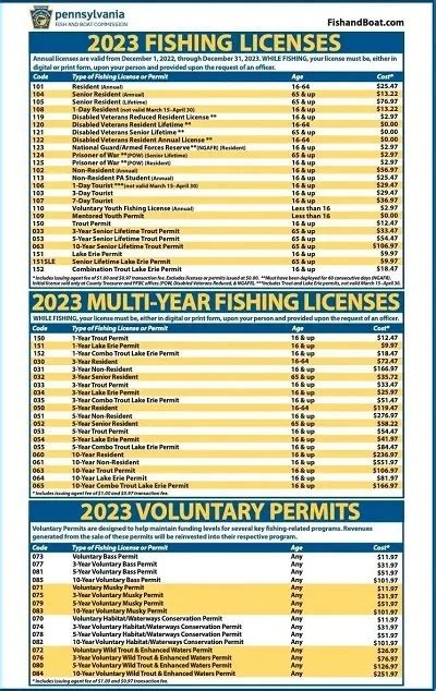 Hunting And Fishing Licenses Autobahn Title Tag And Adventure Travel