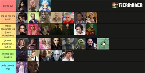 Entj Tier List Community Rankings Tiermaker