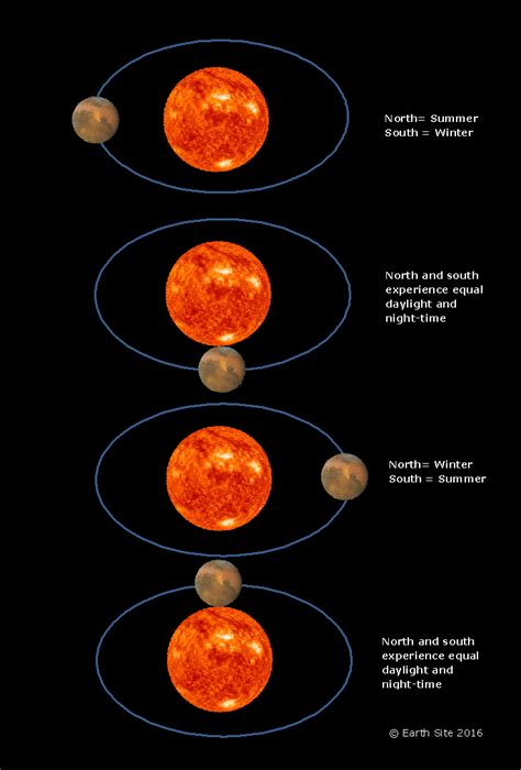 Planet Mars - The Red Planet - Earth Site Education