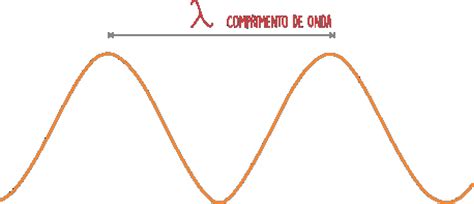 Top Como Calcular O Comprimento De Uma Onda