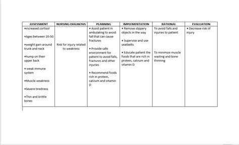 [solved] Nursing Care Plan Ncp Formulate A Nursing Care Plan For A