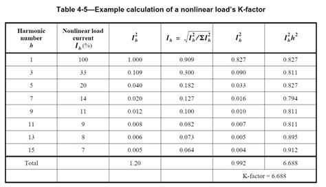 Transformer K Factor Rating And Harmonics Filipino Engineer