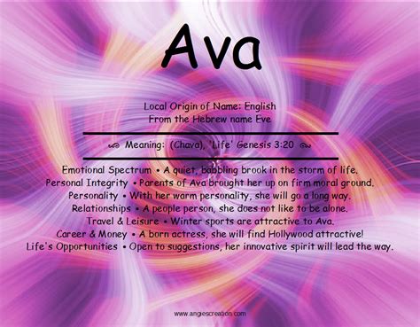 Ava Unique Names