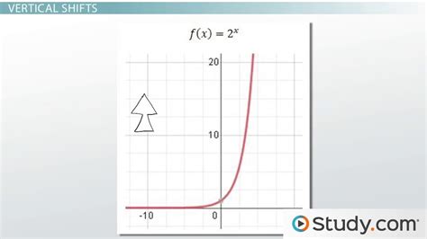 Transformation Of Exponential Functions Examples Summary Video