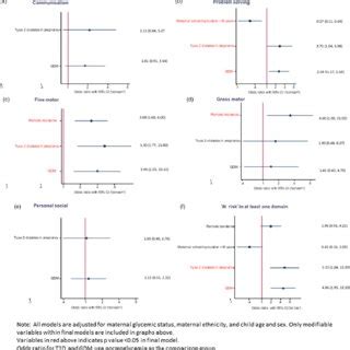 Multivariable Analysis Of Factors Impacting On Likelihood Of Concern