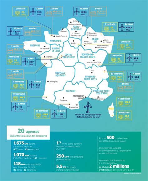 Engie Green Projet Olien Citoyen De Banyuls Et Brouilla