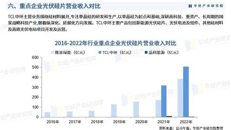 《2023年中国光伏硅片行业市场研究报告》硅片新浪财经新浪网