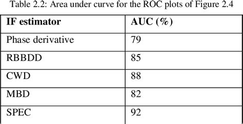 Table 2 2 From Newborn EEG Connectivity Analysis Using Time Frequency