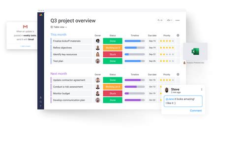 La nostra piattaforma | monday.com