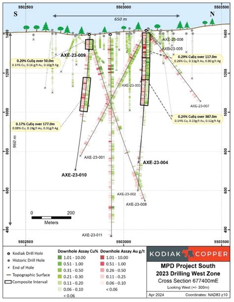 Kodiak Reports New Copper Porphyry Discovery At Zone And Final