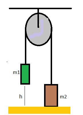 Two Objects M Kg And M Kg Are Connected By A Light