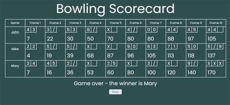 GitHub - puyanwei/bowling-score-card: A Bowling Scorecard app with ...