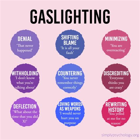 Spotting Signs Of Gaslighting In The Classroom A Guide For Students To