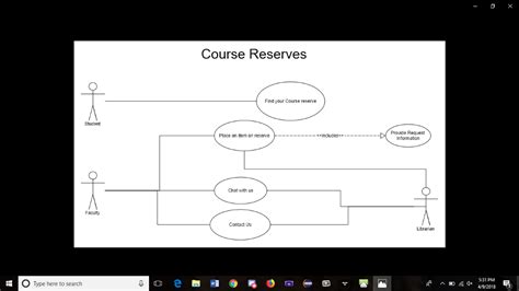 Solved Develop A St Cut Sd And Provide A Domain Class Chegg