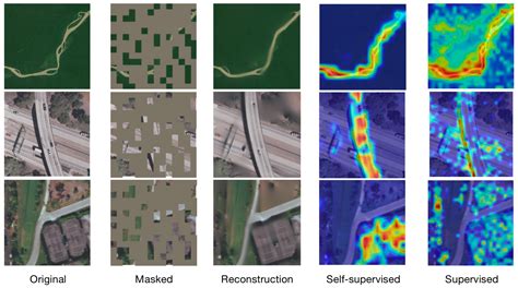 Remote Sensing Free Full Text A General Self Supervised Framework