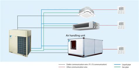 Air Handling Unit Daikin Indonesia