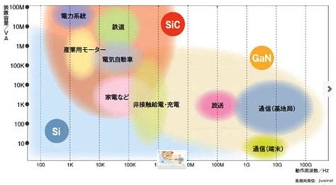 Gan、sic功率元件帶來更輕巧的世界 壹讀