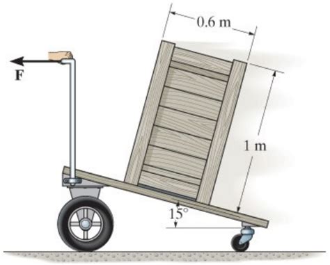 Solved The Uniform Crate Has A Mass Of Kg And Rests On A Chegg