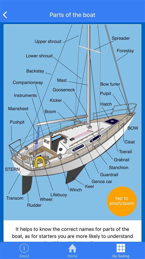 Parts Of A Yacht Diagram