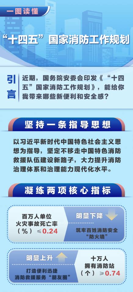 一图读懂 《“十四五”国家消防工作规划》 消防百事通