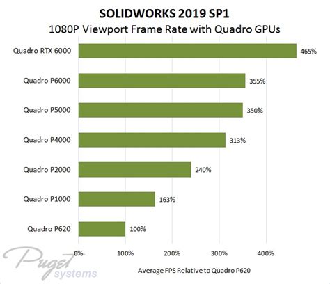 Solidworks 2024 Gpu Requirements Joey Rosita