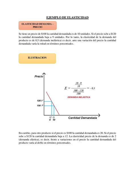 Ejemplo De Elasticidad Ejemplo De Elasticidad Se Tiene Un Precio De