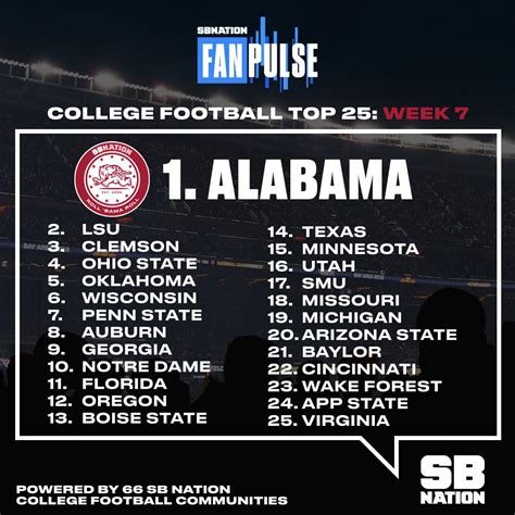 Fanpulse College Football Top 25 Week 7 The Utah Utes Wins A Blowout