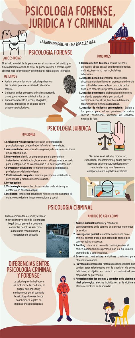 Infografia S1 Pierina Rosales Diaz DIFERENCIAS ENTREDIFERENCIAS ENTRE